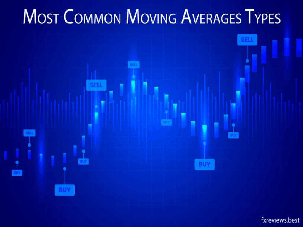 Most Common Moving Averages Types