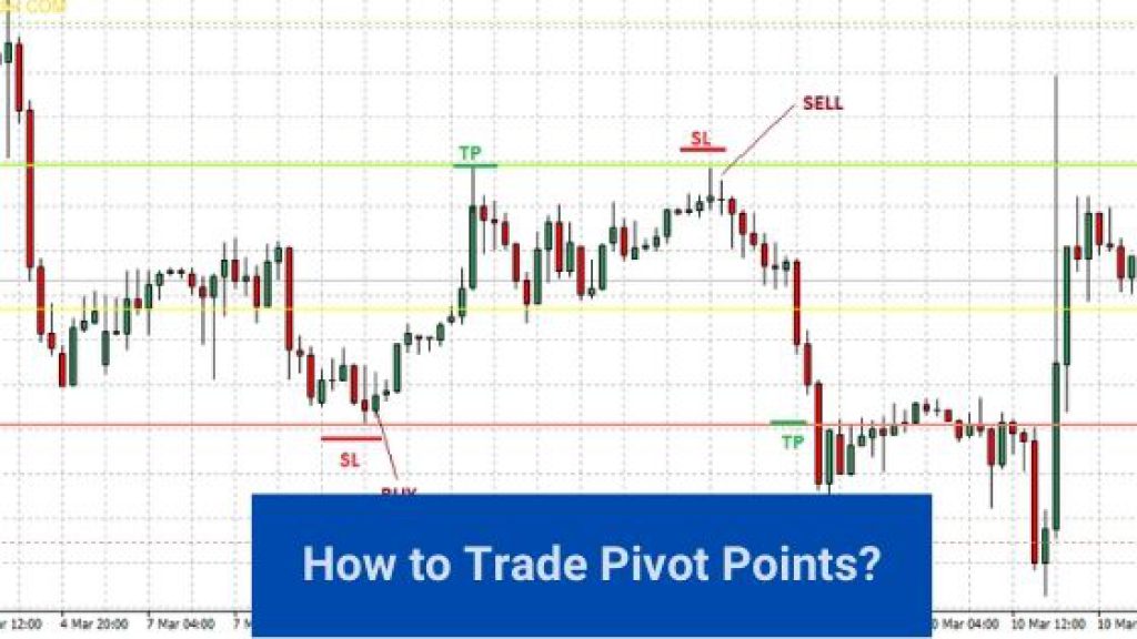 How to Trade Pivot Points