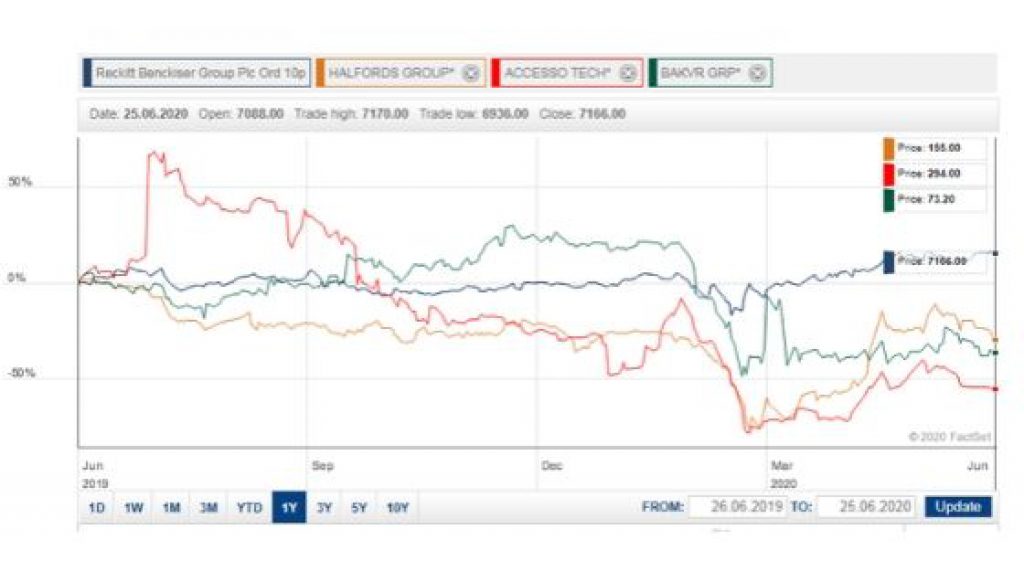 Best European Stocks Post Coronavirus Pandemic