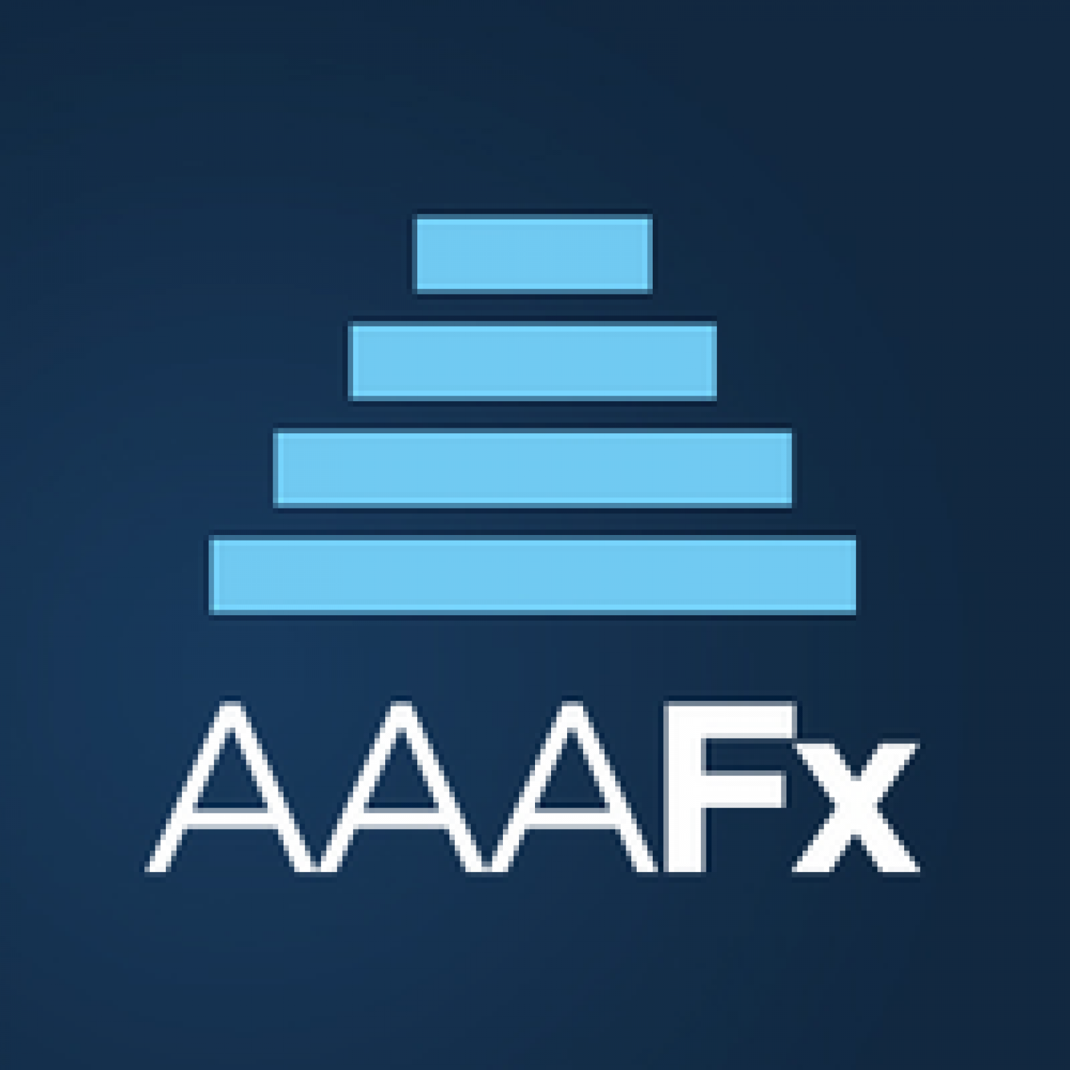 AAAFx Broker Review - A Leading Global Broker For Traders