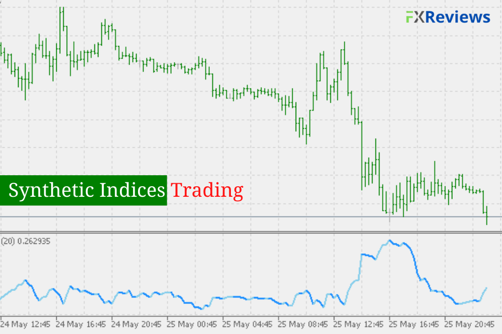 What is Synthetic Indices Trading_