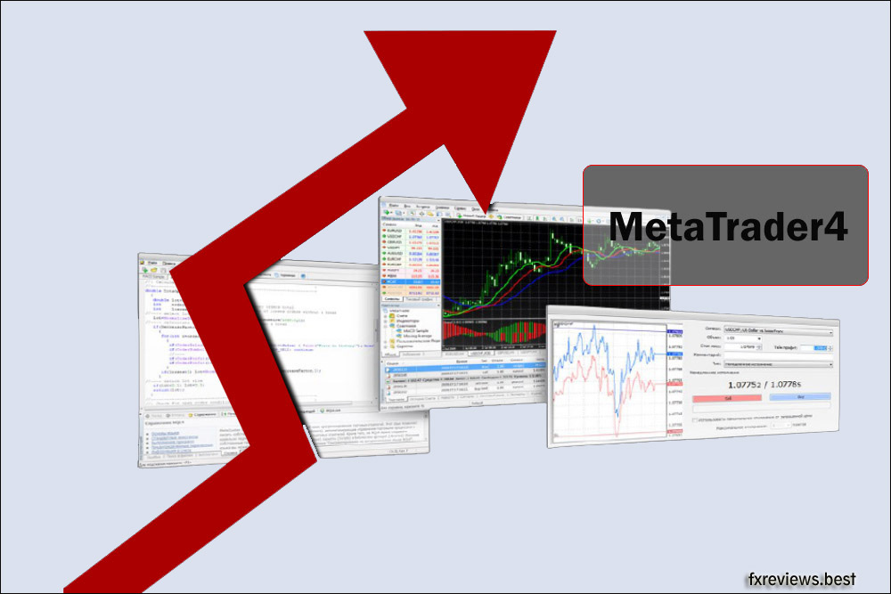 MetaTrader4 Review