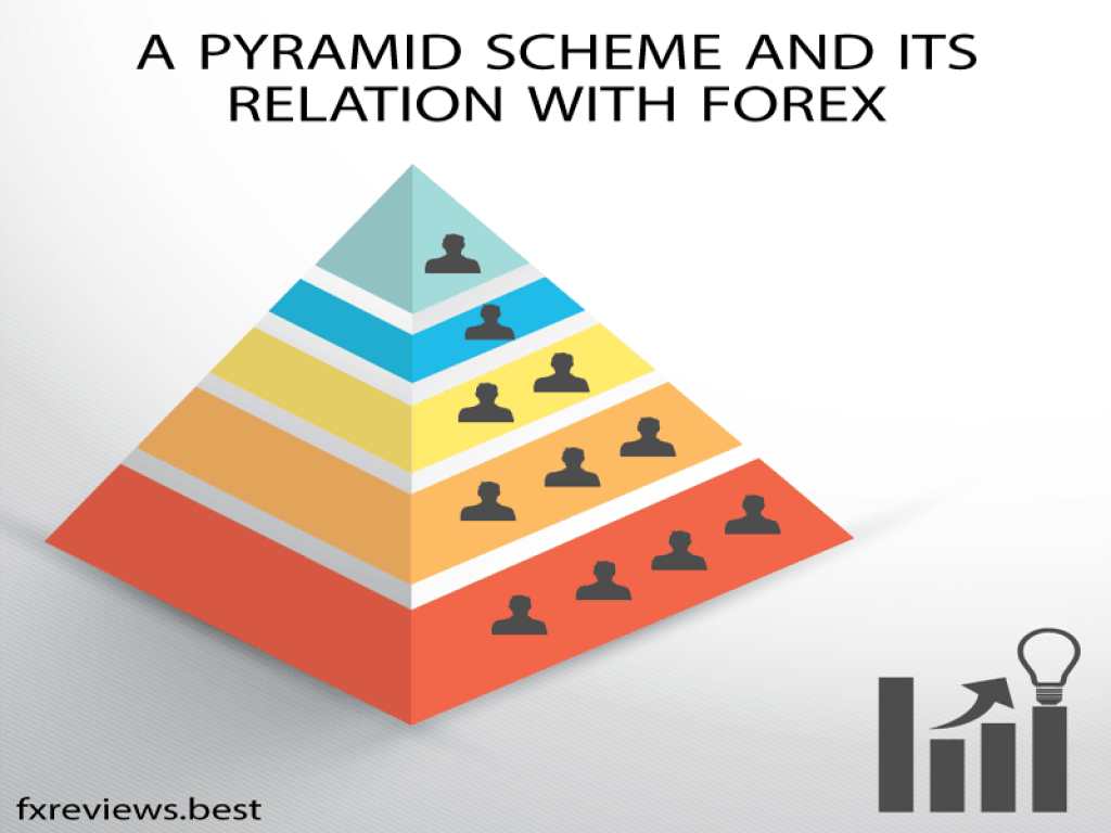 Is forex trading a pyramid scheme