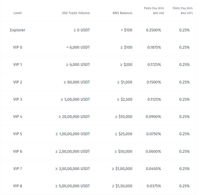 Bitbns Trading Fees
