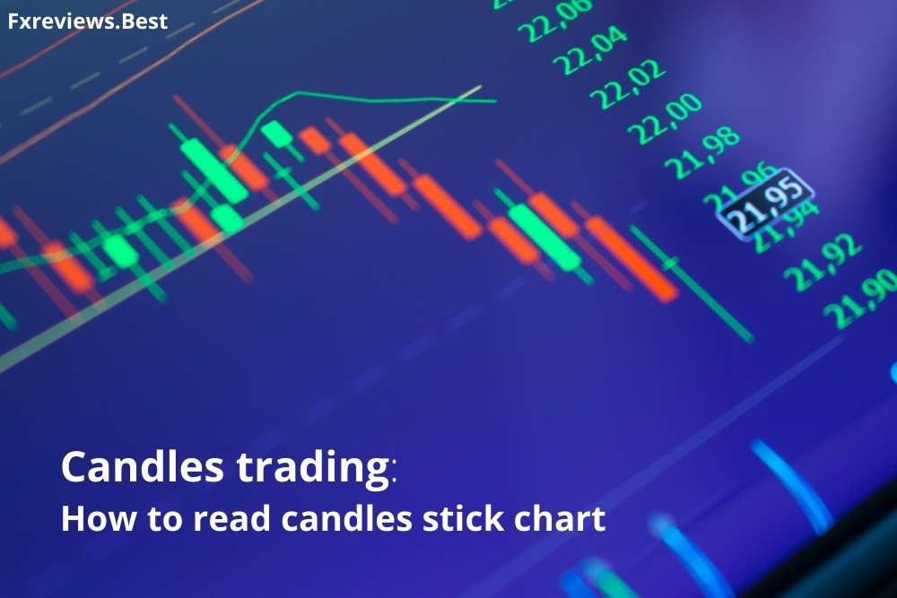 Candles trading How to read candles stick chart