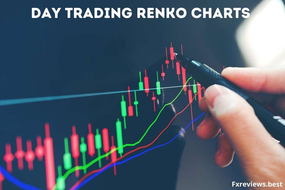 renko charts