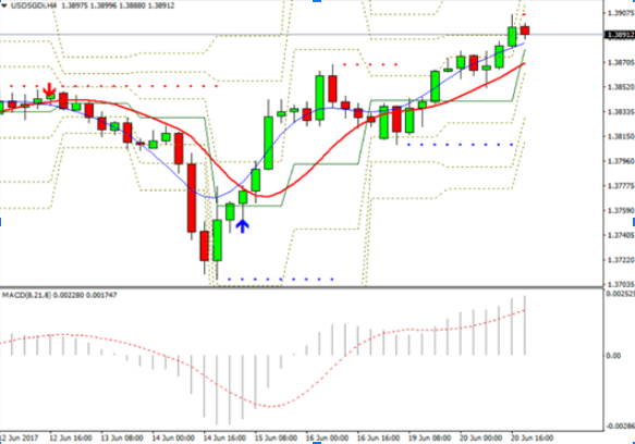 Forex Trading Strategies