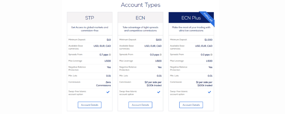Hanko Trade Account types? - STP, ECn, ECN Plus Account