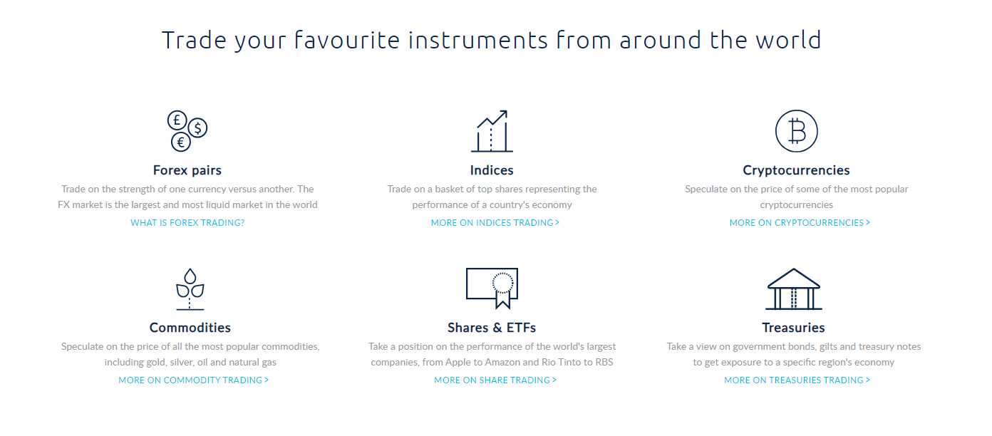 Trade your favourite CMC instruments from around the world