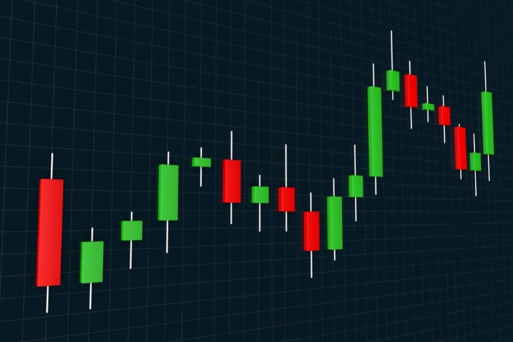 What Are Candlestick Charts