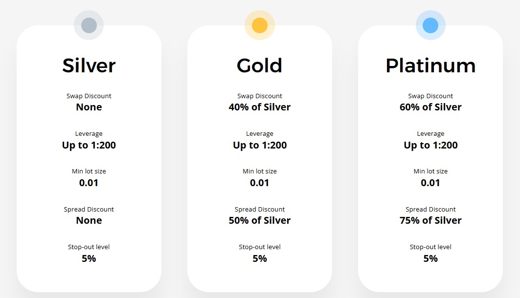 Axwel Review-Account Types
