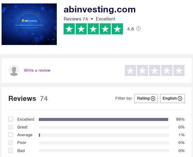 abinvesting trustpilot