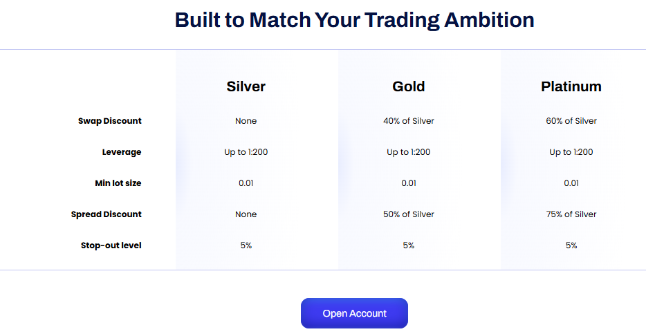 BXB Market Review