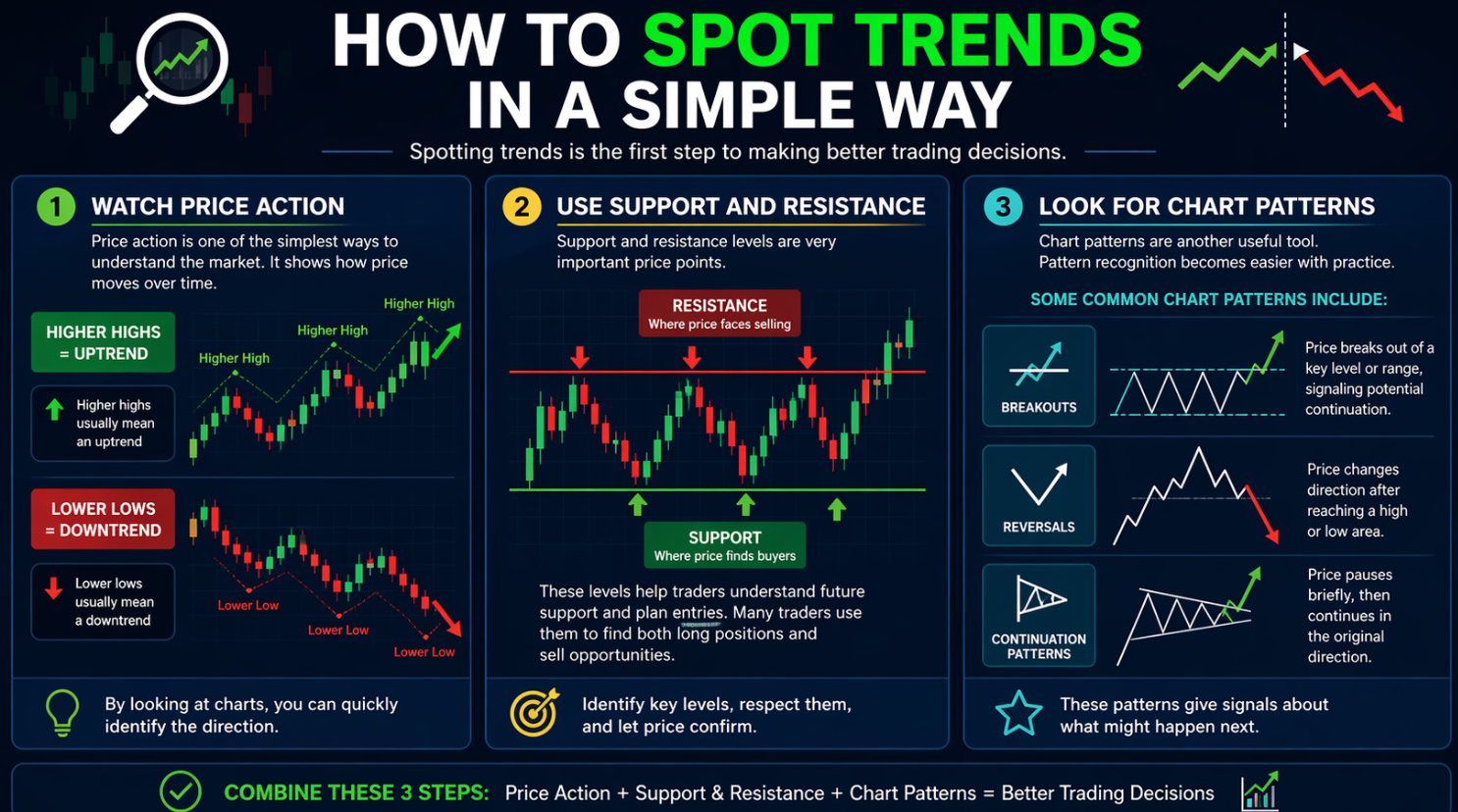 Market Trend Analysis