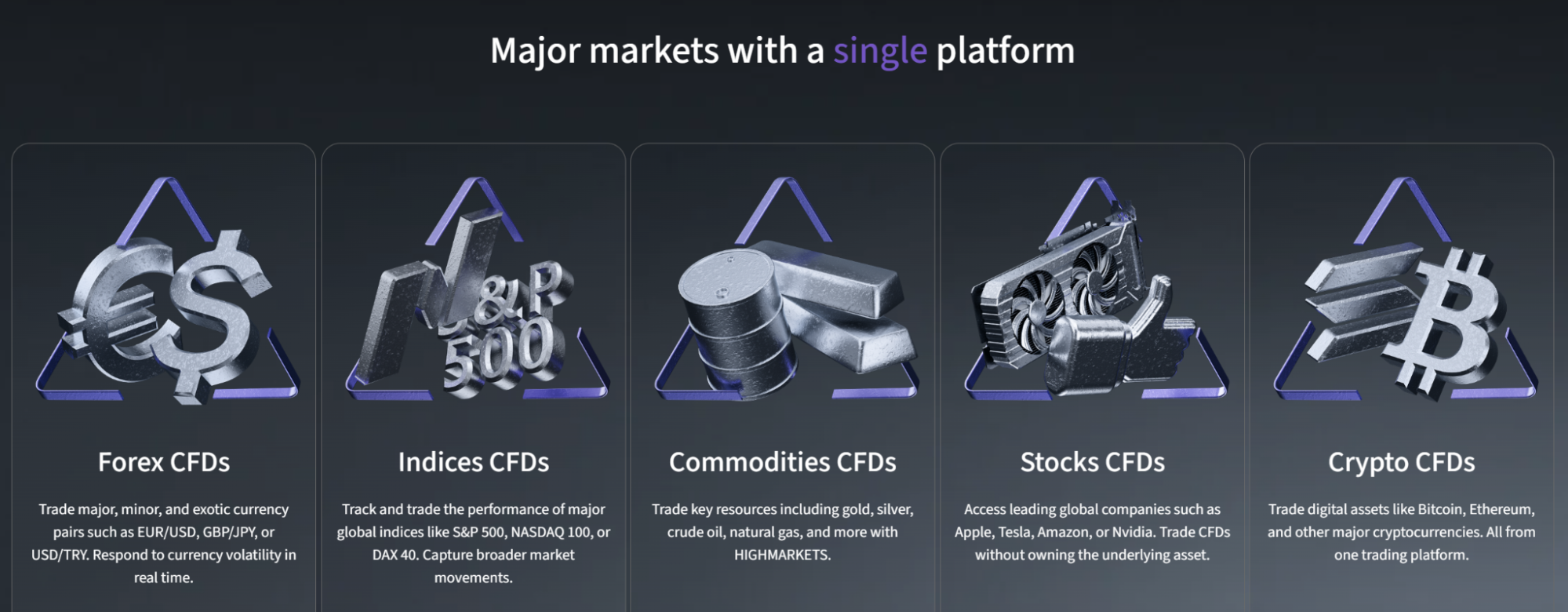 HighMarkets Review