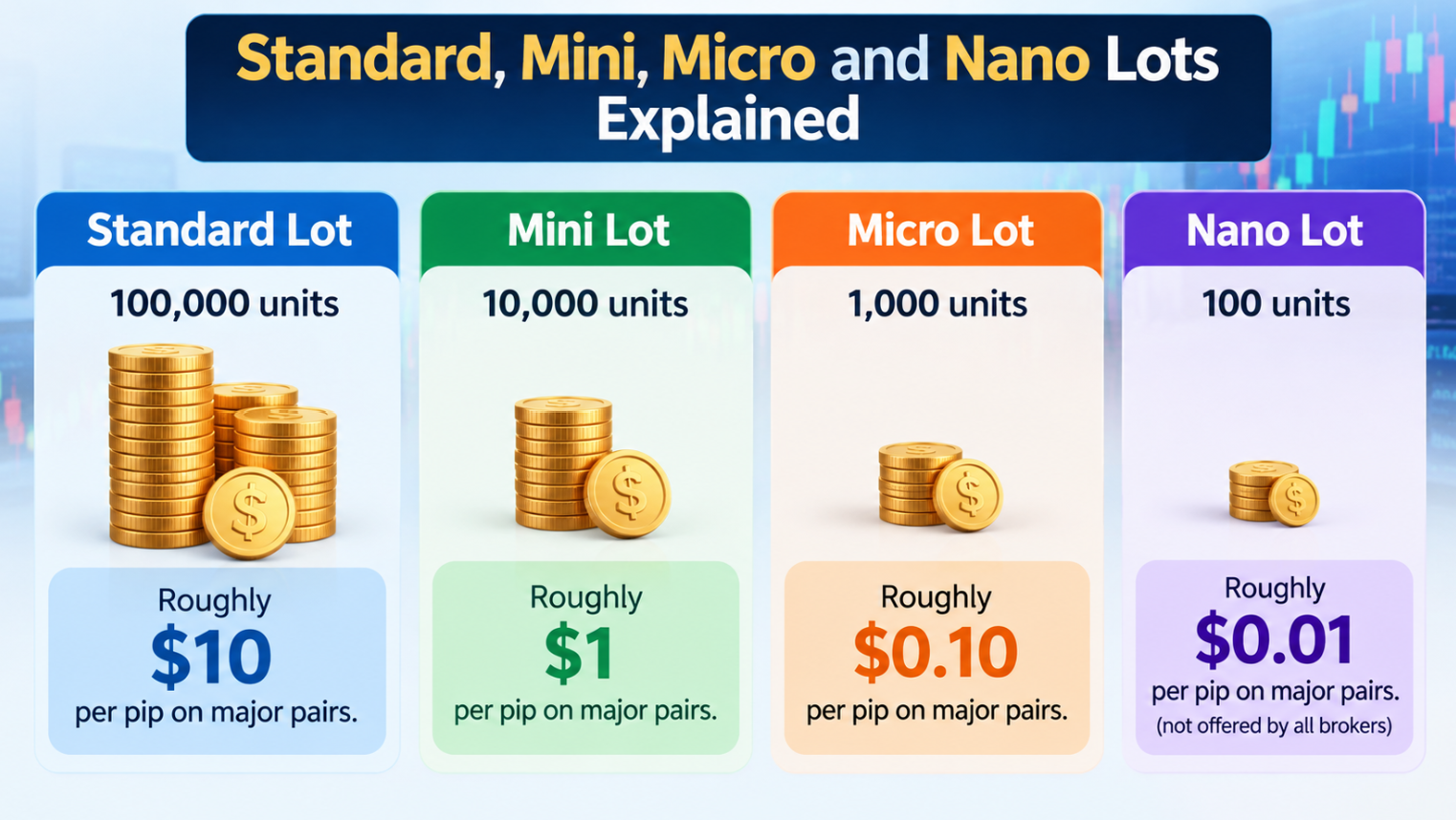 Forex Broker Minimum Trade Size