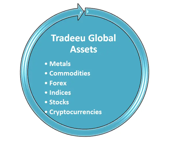 Actifs de TradeEU Global