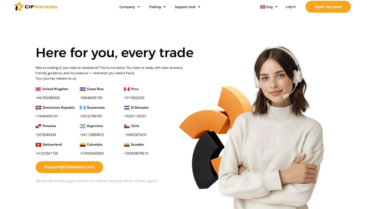 CIFMarkets Review