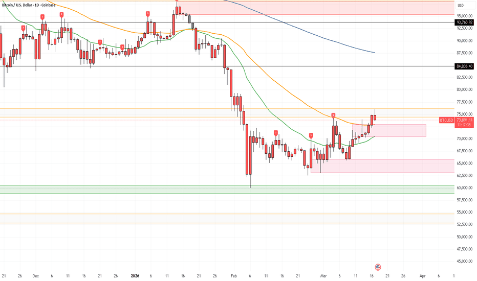 TEMA Forex