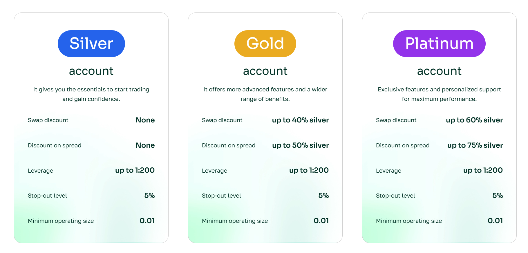Algobi review