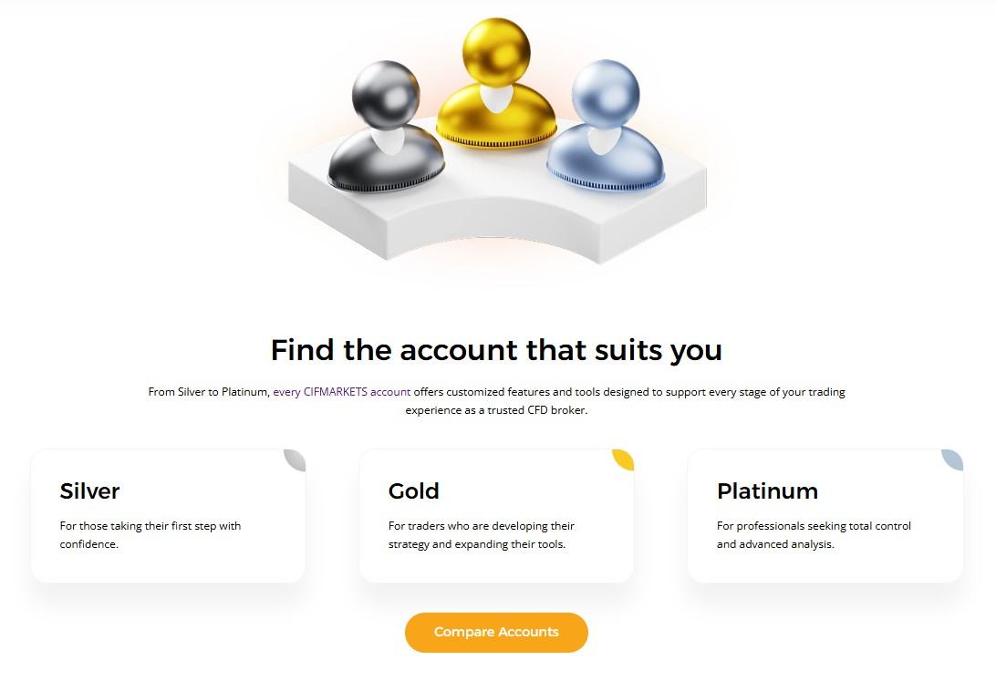 CIFMarkets Review