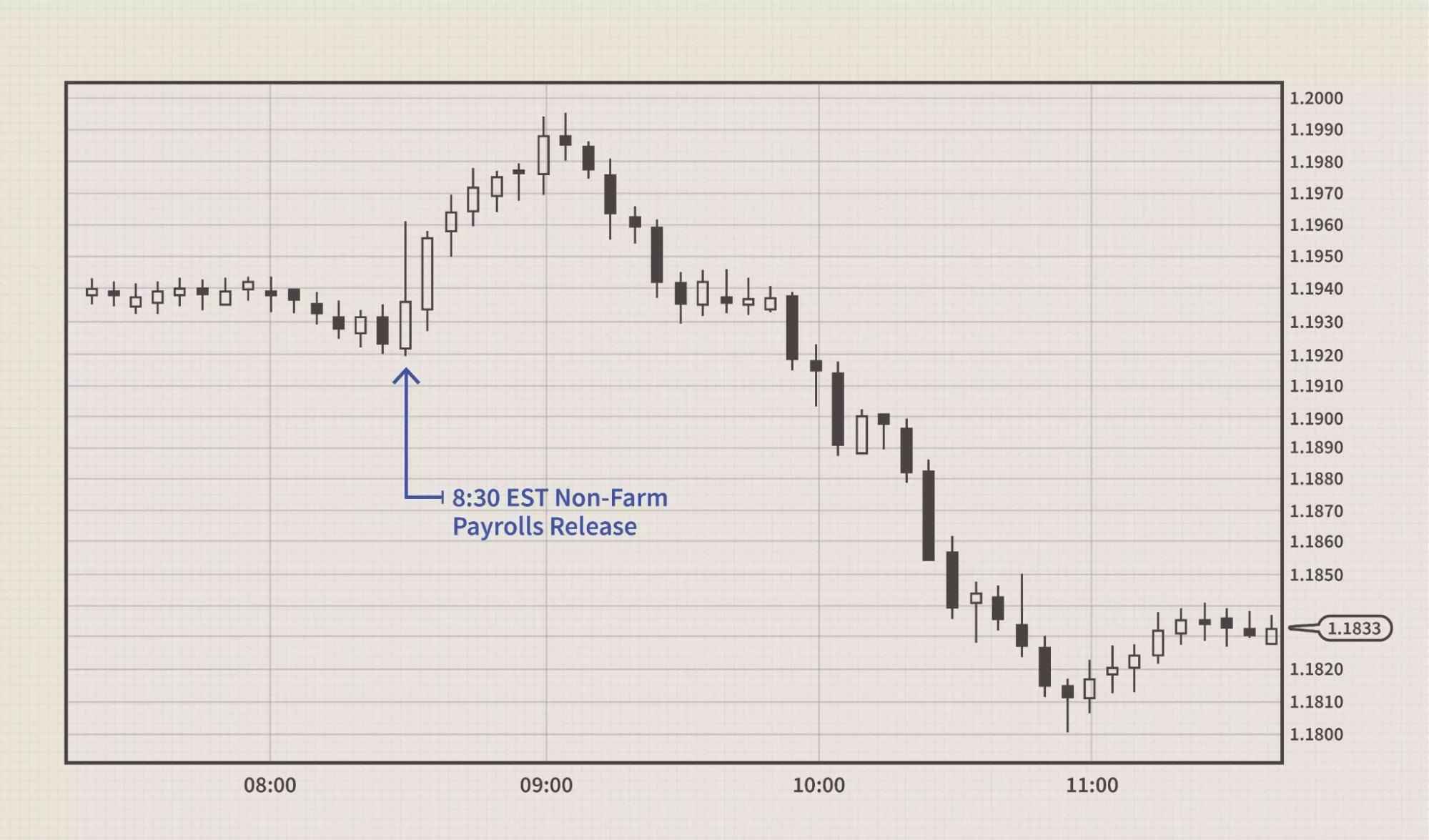 Best intraday forex trading strategy 2