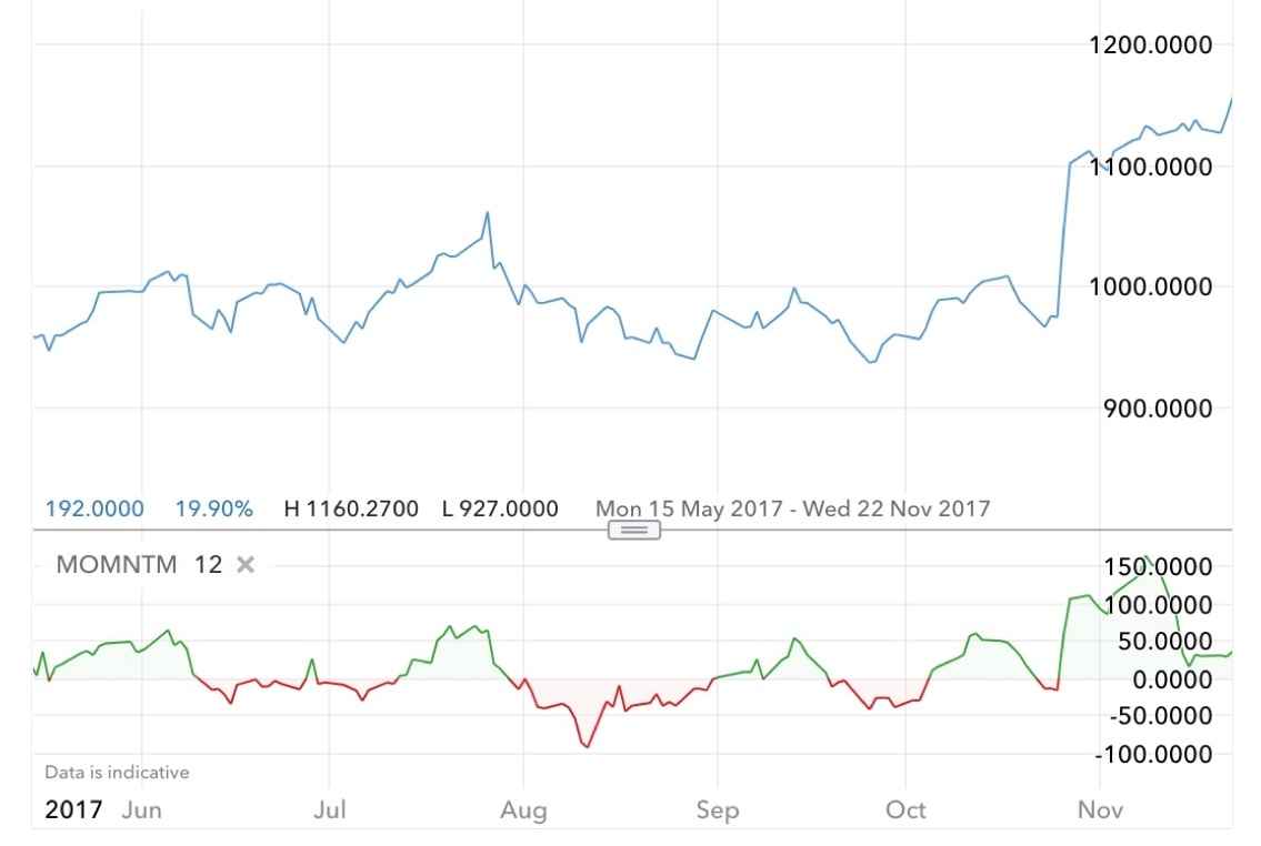 Best intraday forex trading strategy 4