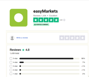 easymarkets review