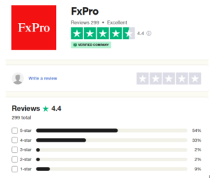 fxpro review