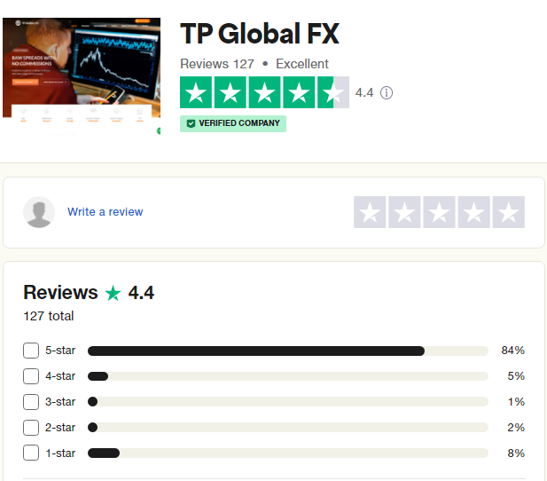 tp global fx reviews