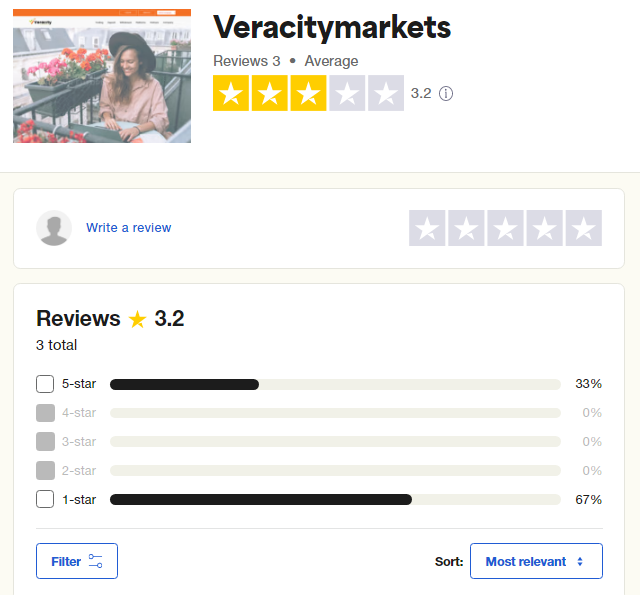 veracity Markets Review
